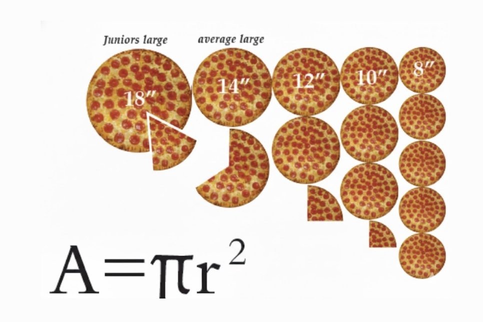 Pizza Size Guide